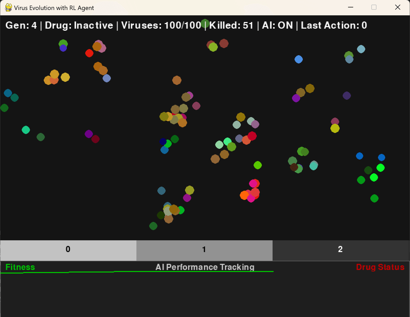 Visualization of virus evolution over time